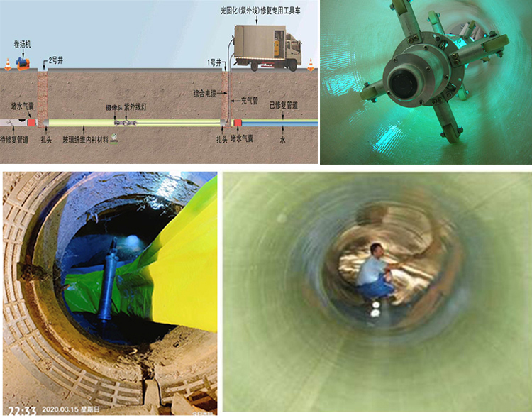 大武口UV-CIPP内衬修复