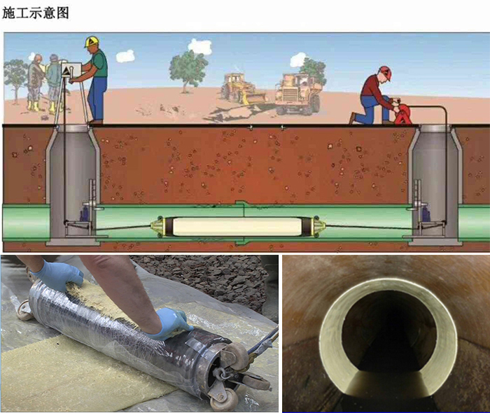 大武口管道局部点状修复